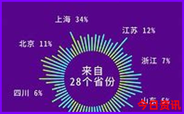 江苏景区排名前十名